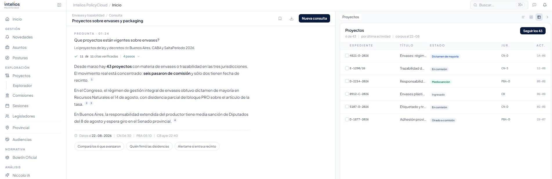 Consulta en Intelios PolicyCloud: Niccolo IA responde sobre la media sanción de REP en Buenos Aires con citas verificadas, junto al panel de proyectos con expediente, estado y jurisdicción.